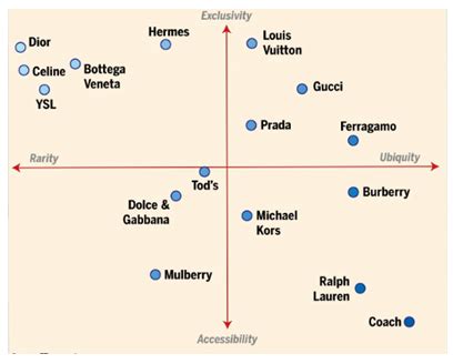 Burberry position map